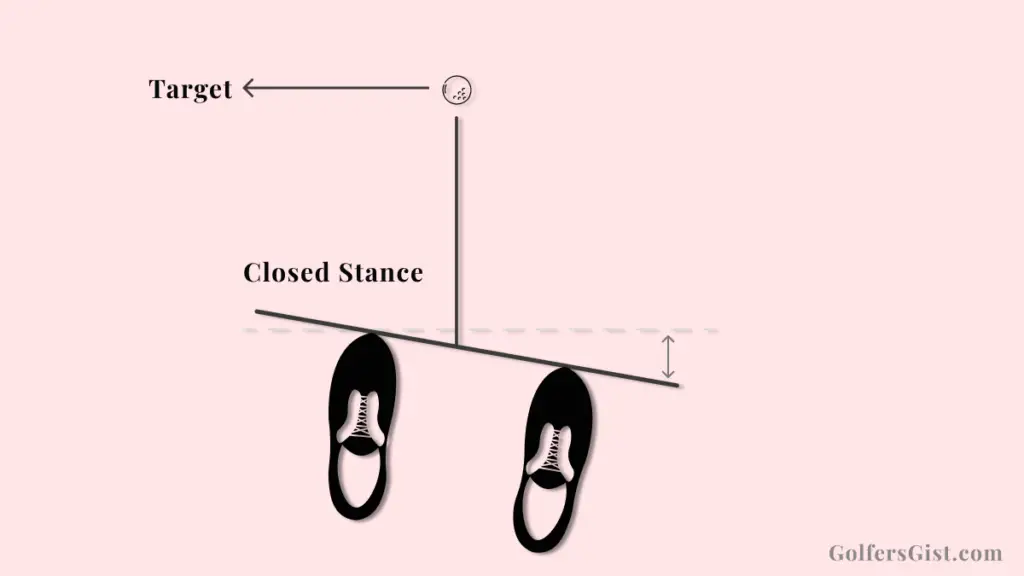 Closed Stance vs. Square Stance