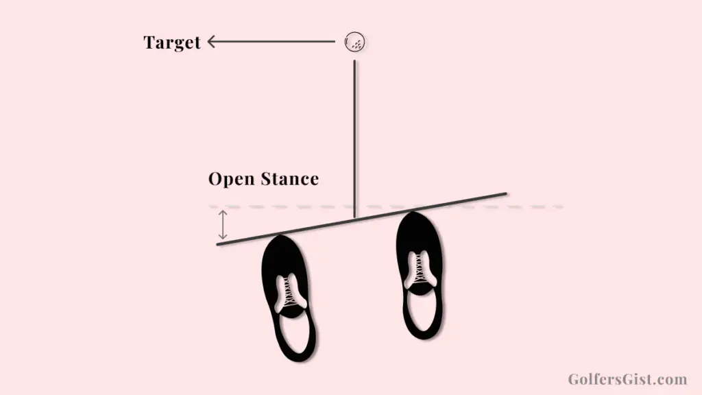 Open Stance in Golf Swing